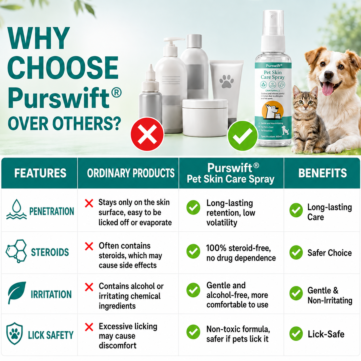 🎉Limited-time discount 70%🎉Purswift®Pet Skin Care  Spray🔥Best Seller🔥